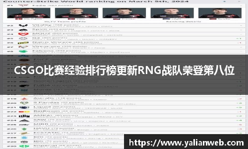 CSGO比赛经验排行榜更新RNG战队荣登第八位