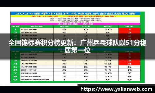 全国锦标赛积分榜更新：广州乒乓球队以51分稳居第一位