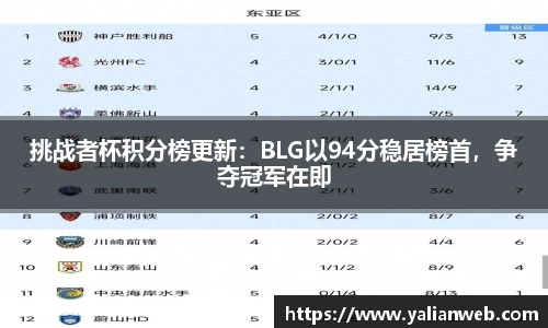 挑战者杯积分榜更新：BLG以94分稳居榜首，争夺冠军在即